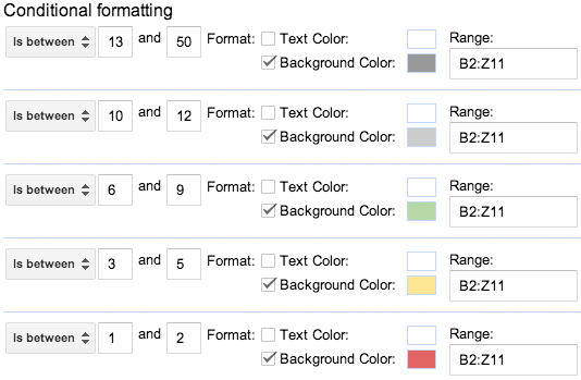 a screenshot of conditional formatting in Google Sheets